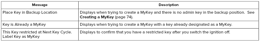 Lincoln Corsair. MyKey – Troubleshooting