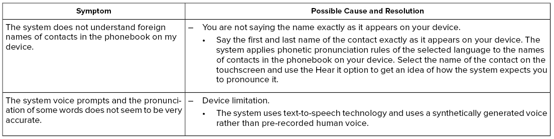 Lincoln Corsair. SYNC™ 3 Troubleshooting