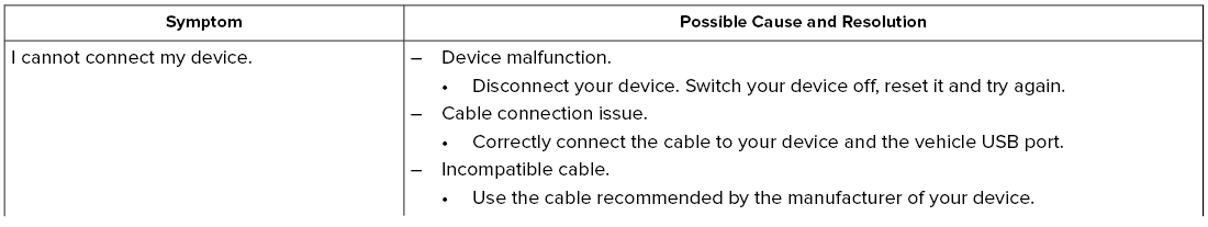 Lincoln Corsair. SYNC™ 3 Troubleshooting