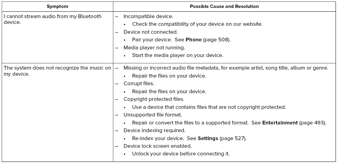 Lincoln Corsair. SYNC™ 3 Troubleshooting