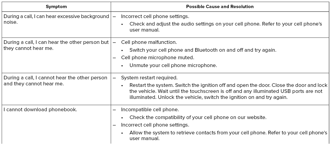 Lincoln Corsair. SYNC™ 3 Troubleshooting