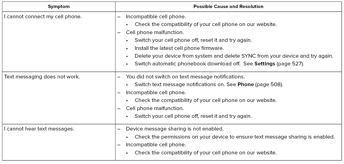 Lincoln Corsair. SYNC™ 3 Troubleshooting