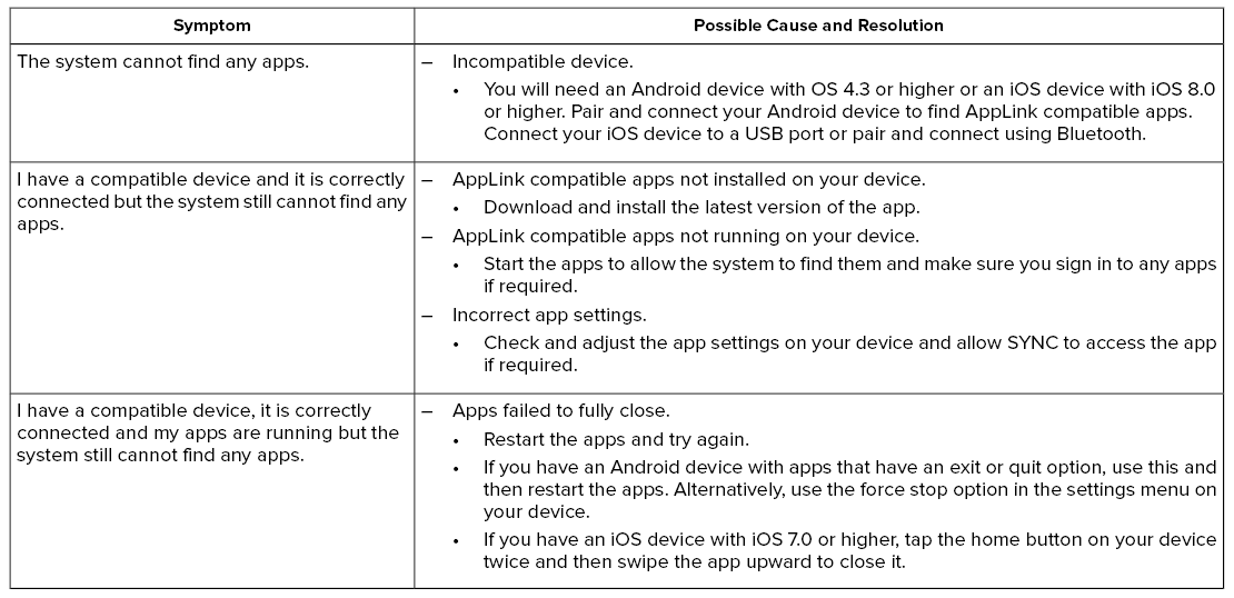 Lincoln Corsair. SYNC™ 3 Troubleshooting