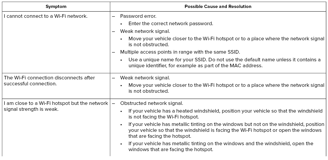 Lincoln Corsair. SYNC™ 3 Troubleshooting